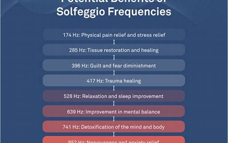 Benefits Of Solfege