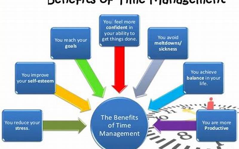 Benefits Of Timer Image