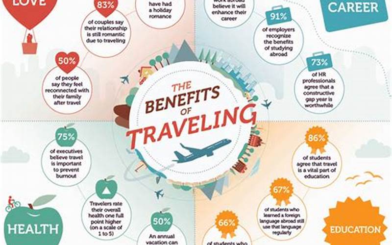 Benefits Of Travel Tours
