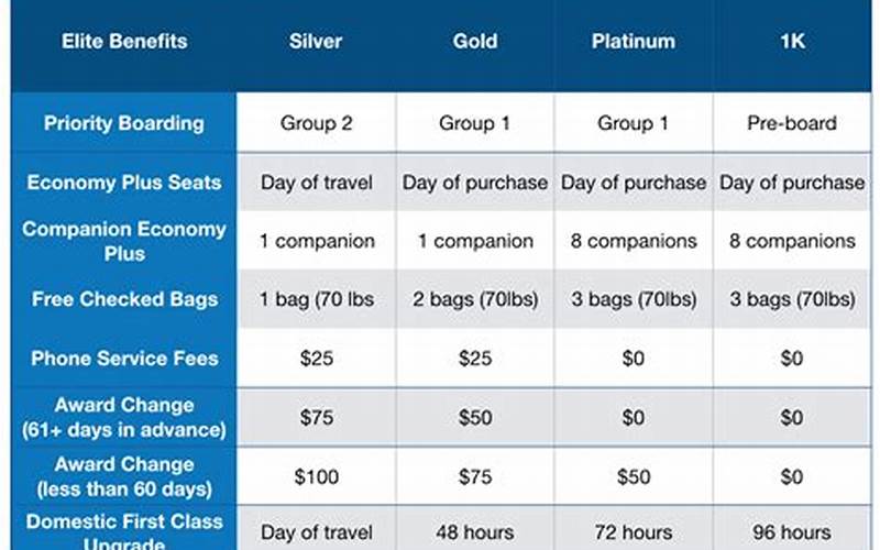 Benefits Of Using Awardwallet For United Mileage Plus
