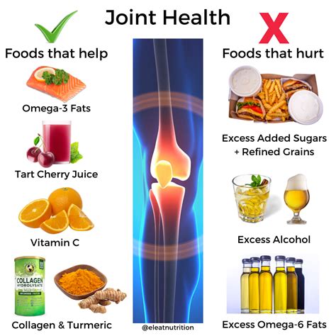 Benefits for Joint Health