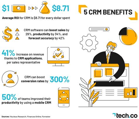 Benefits of CRM Help Desk Software