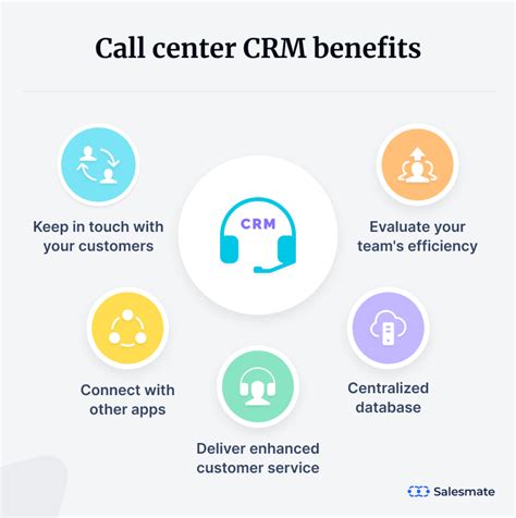 Benefits of CRM Software for Call Centers