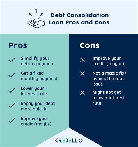 Benefits of Direct Consolidation Loan in 2023