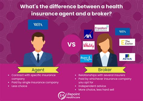 Benefits of Insurance Brokers