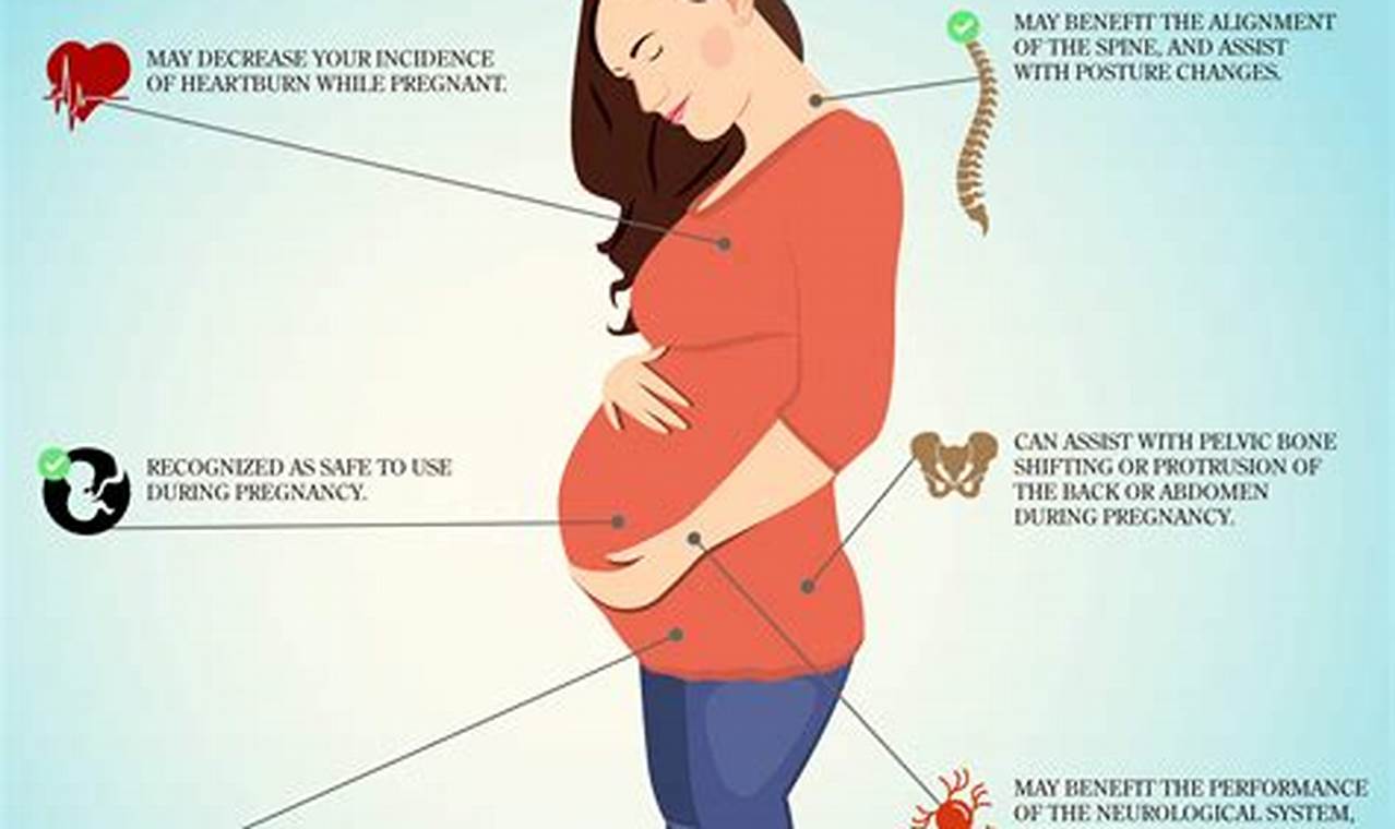 Benefits of chiropractic care: pregnancy