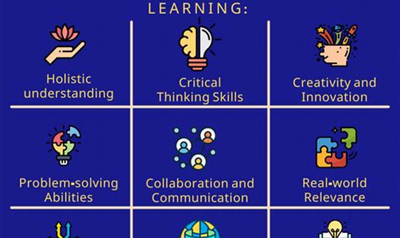 Benefits of interdisciplinary learning experiences