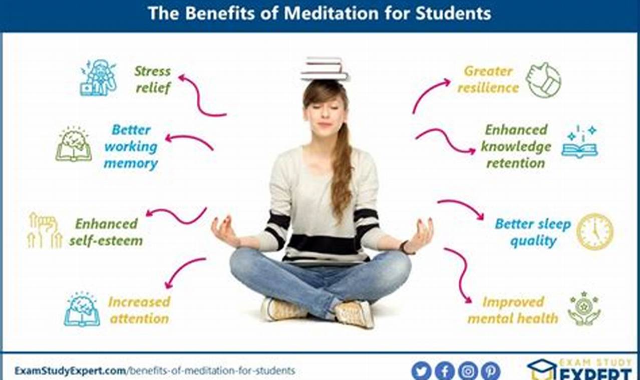 Benefits of mindfulness practices for academic success