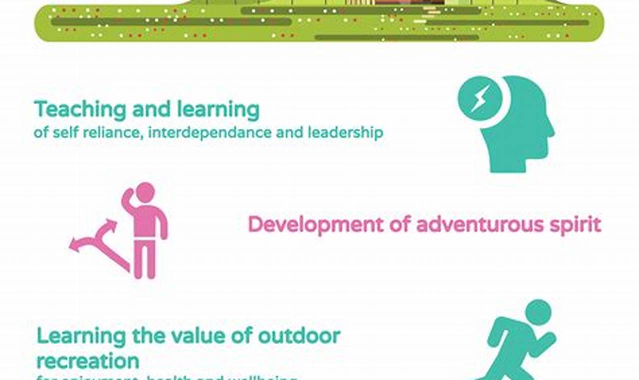 Benefits of outdoor exploration for experiential learning