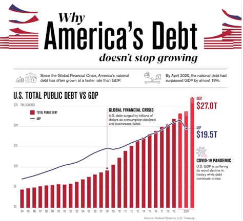 Benefits of the National Debt Program 2023