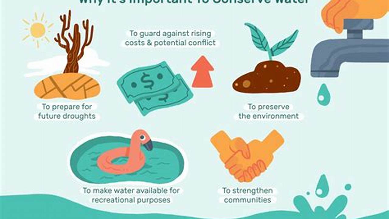 Benefits, Water Conservation