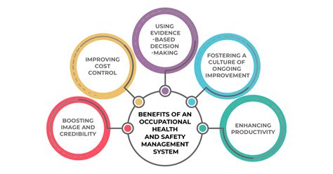 Benefits Beyond Safety Performance Durability