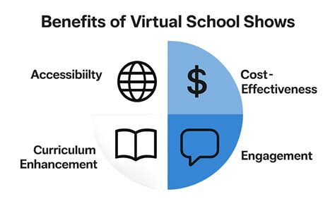 Benefits Learning SUP