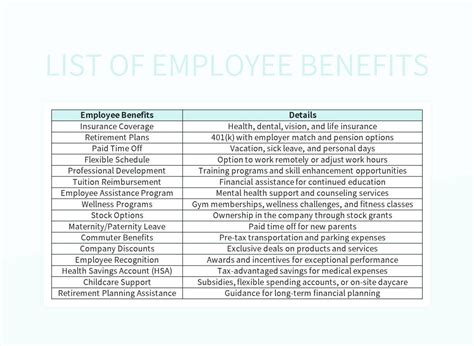 Benefits List