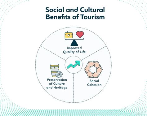 Benefits Local Tour