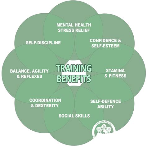 Benefits Of Wing Chun