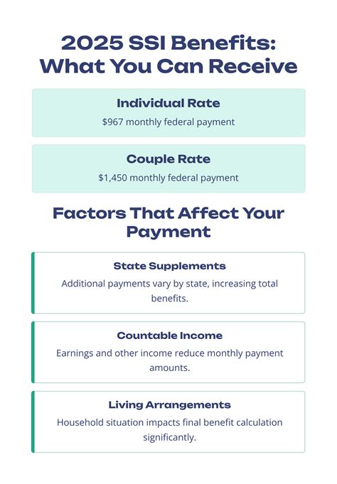 Benefits Youll Receive