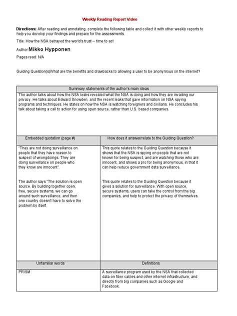 Benefits and Drawbacks of Anonymity