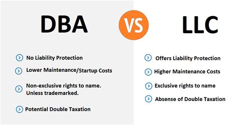 Benefits and Drawbacks of Having Multiple DBAs for an LLC