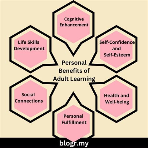 Benefits and purpose