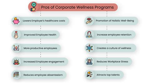 Benefits for Companies Participating in the Program