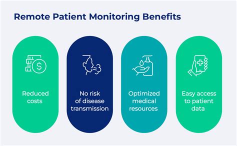 Benefits for Health Monitoring