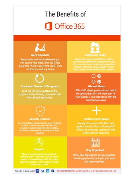 Benefits for Small Businesses Microsoft Office Business
