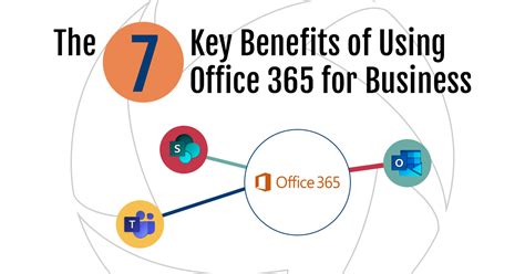 Microsoft 365 Business Standard Benefits