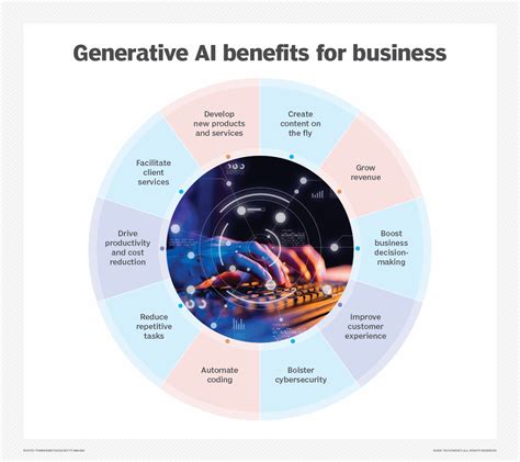 Benefits of AI and Machine Learning for organizations