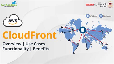 Benefits of AWS CloudFront