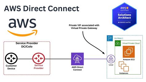 Benefits of AWS Direct Connect