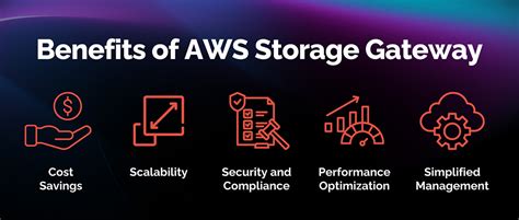 Benefits of AWS Storage Gateway