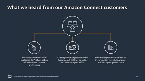 Benefits of Amazon Connect