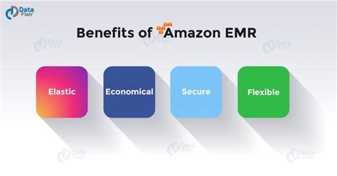 Benefits of Amazon EMR