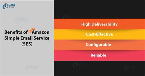 Benefits of Amazon SES