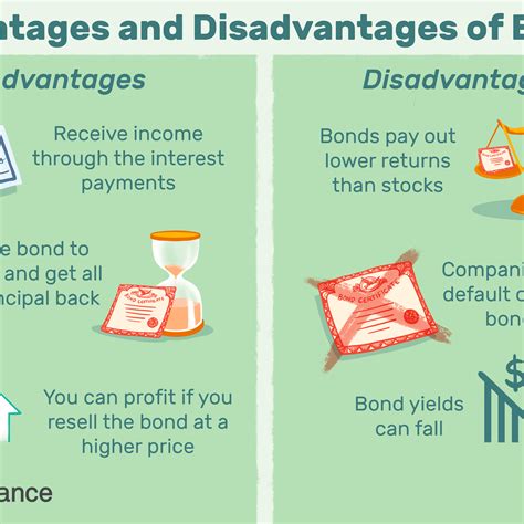 Benefits of Being Bonded