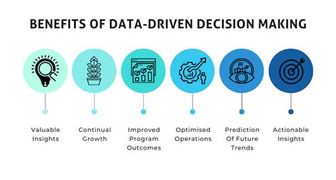 Benefits of Big Data in Decision Making