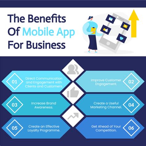 Benefits of Business Applications