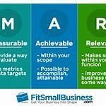 Benefits of Business Smart image