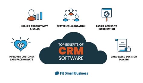 Benefits of CRM Calling Software