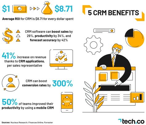 Benefits of CRM Software With Outlook Integration