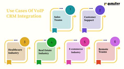 Benefits of CRM VoIP Integration