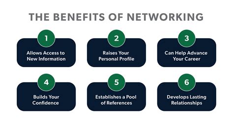 Benefits of Career Networking