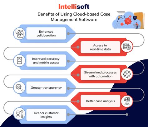 Benefits of Cloud Based Legal Software