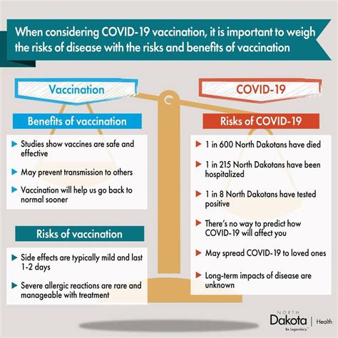 Benefits of Combining Vaccinations