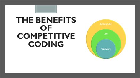 Benefits of Competitive Coding