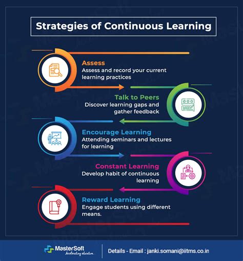 Benefits of Continuous Learning for Senior Dogs