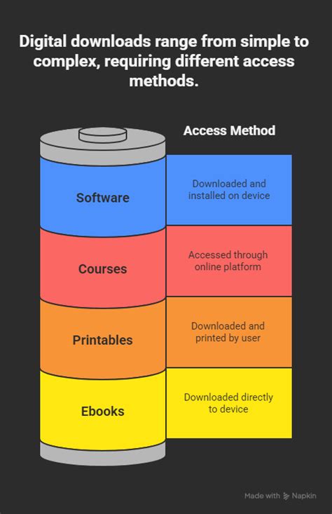 Benefits of Digital Downloads