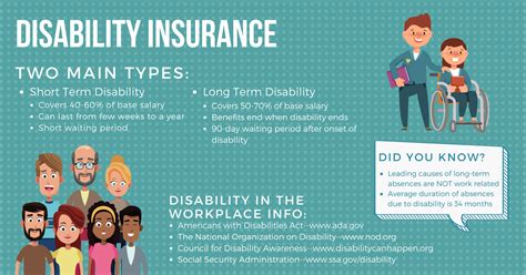 Benefits of Disability Insurance