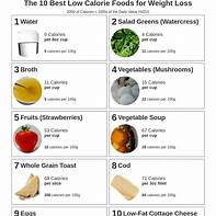 Benefits of Eating Low Calories Per Day